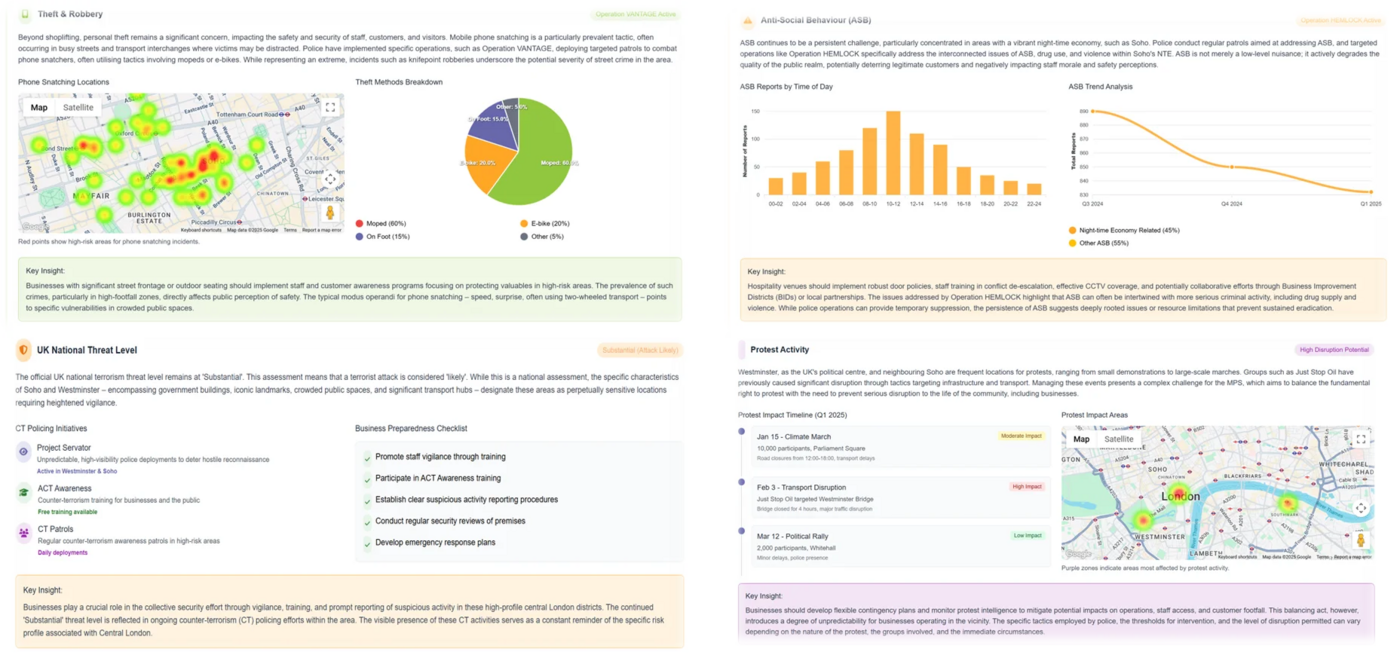 Intelligence Analysis: Soho & Westminster Crime Patterns - Theft, Robbery, and Anti-Social Behaviour Assessment